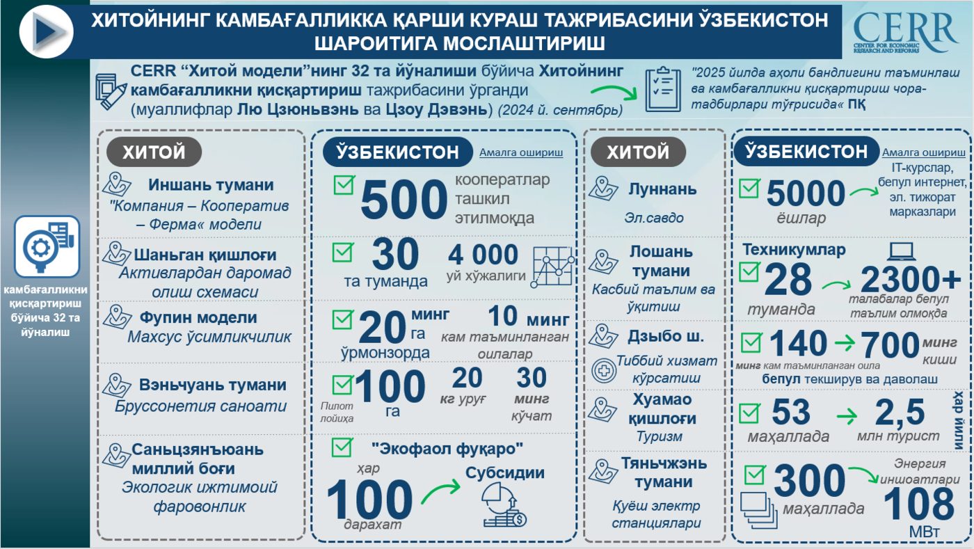 Хитойнинг камбағалликка қарши кураш тажрибасини Ўзбекистон шароитига мослаштириш
